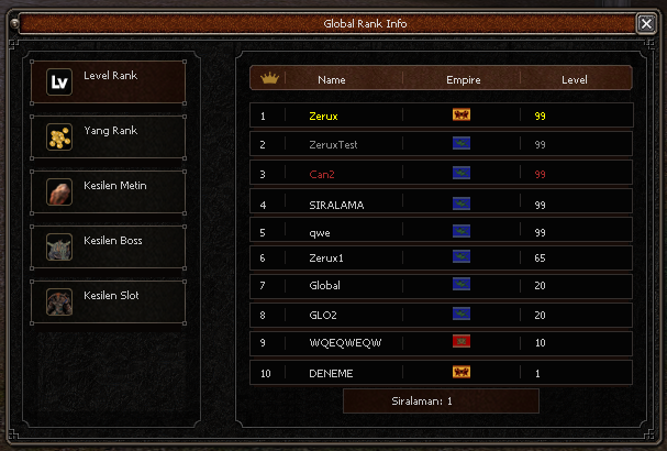 Global Sıralama Sistemi